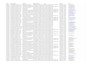 provide property database of fire disaster area